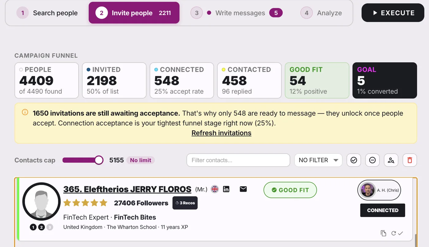 Funnel de campagne Reachy : personnes, invités, connectés, contactés, bons profils, convertis